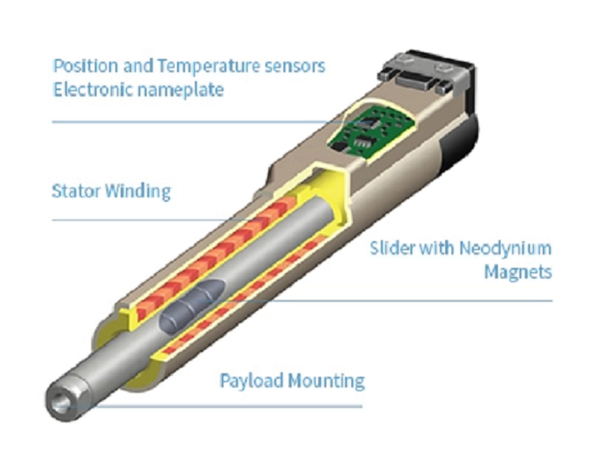Linmot-Tubular-Linear-Motor
